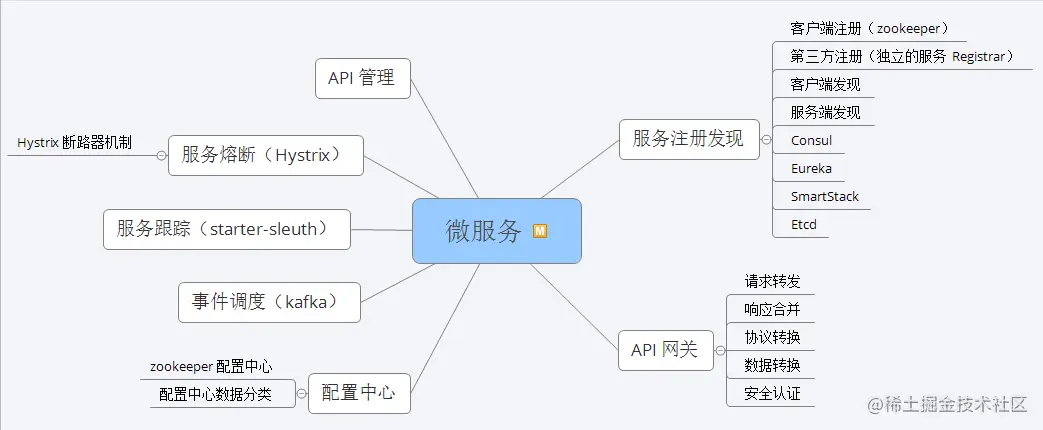 神操：凭借“阿里Java脑图”，成功斩获腾讯、蚂蚁、B站、字节、滴滴等5个Offer