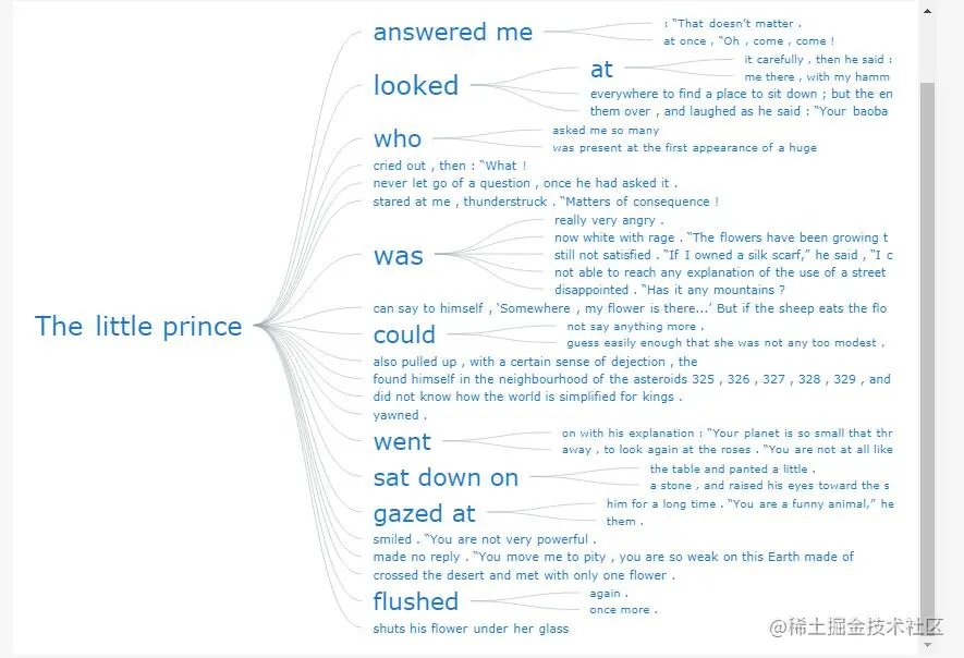图表控件AnyChart教程：使用 JavaScript 构建词树图