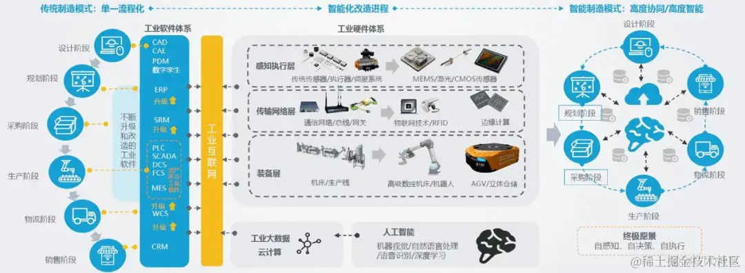 web组态可视化编辑器_web组态