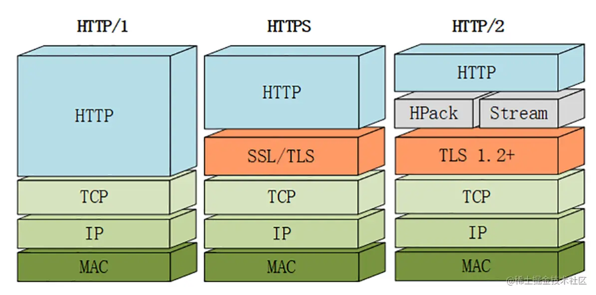 image-20220923151138272