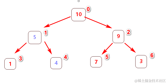 [外链图片转存失败,源站可能有防盗链机制,建议将图片保存下来直接上传(img-360Xoz08-1570728985647)(en-resource://database/4763:1)]