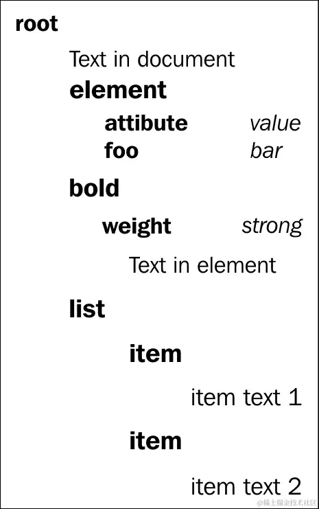 它是如何工作的...