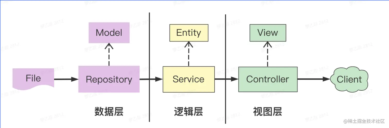 image-20230113172108473