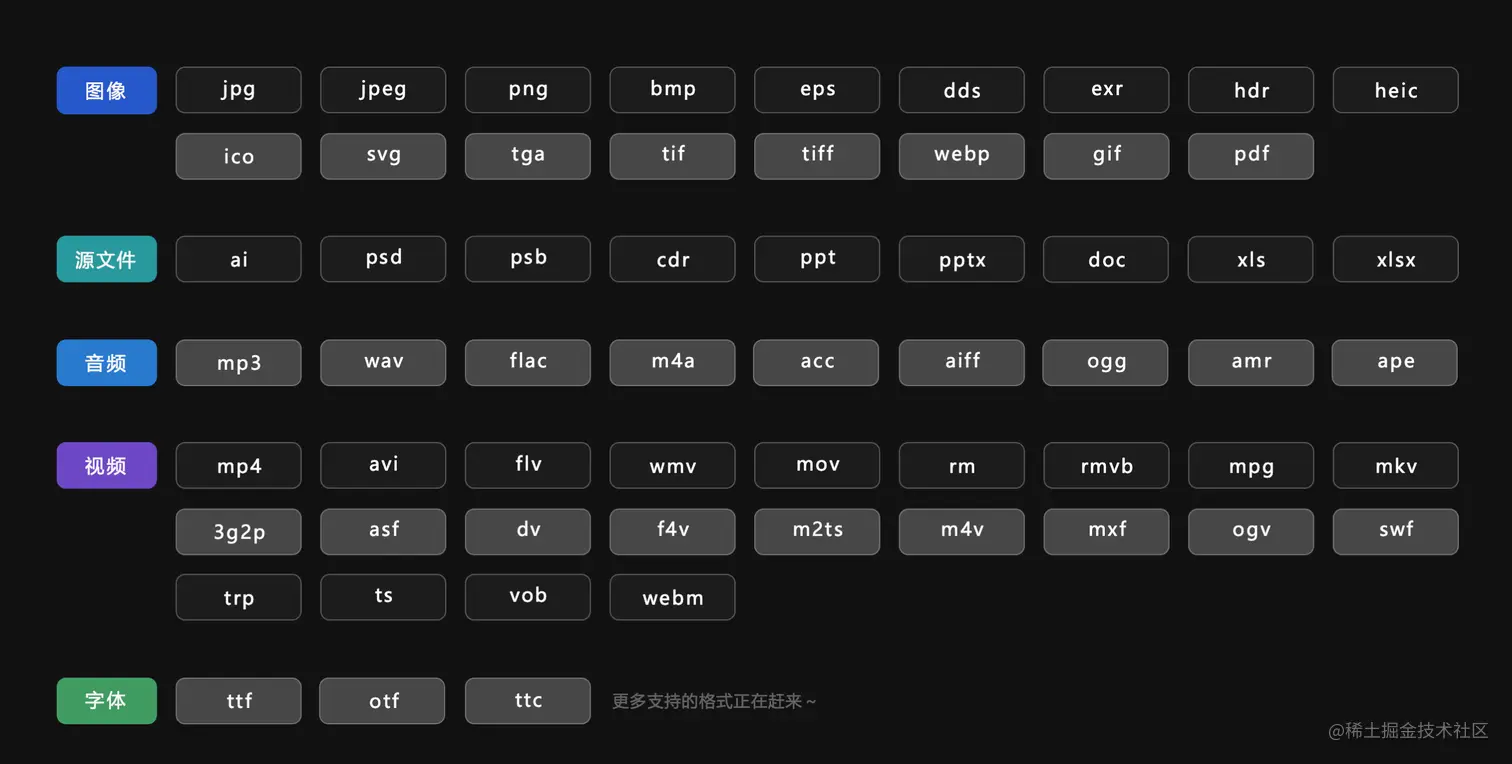 Billfish: 免费的素材管理工具（Win+Mac版）