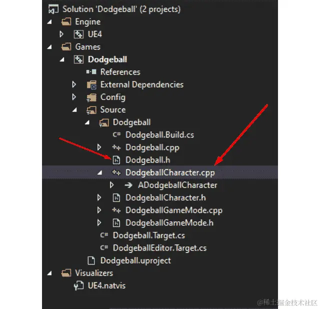图 5.2：在 Visual Studio 中生成的文件