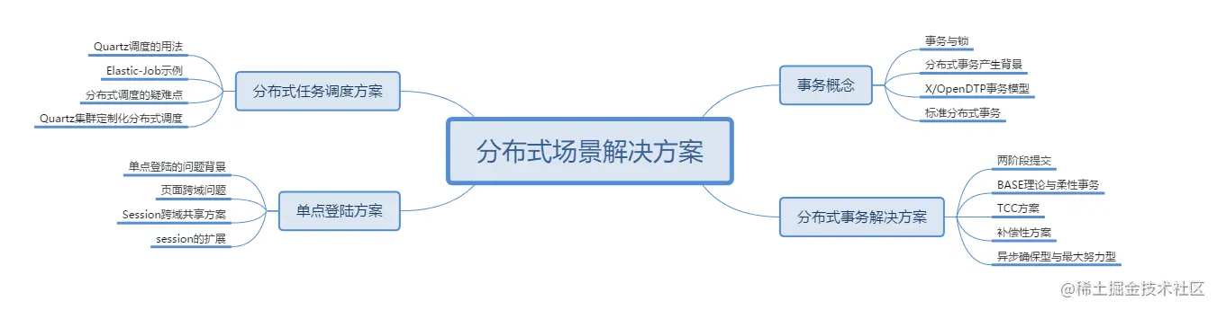 阿里P8大牛手撸的分布式架构文档：ZK+高可用+缓存+事务+中间件等
