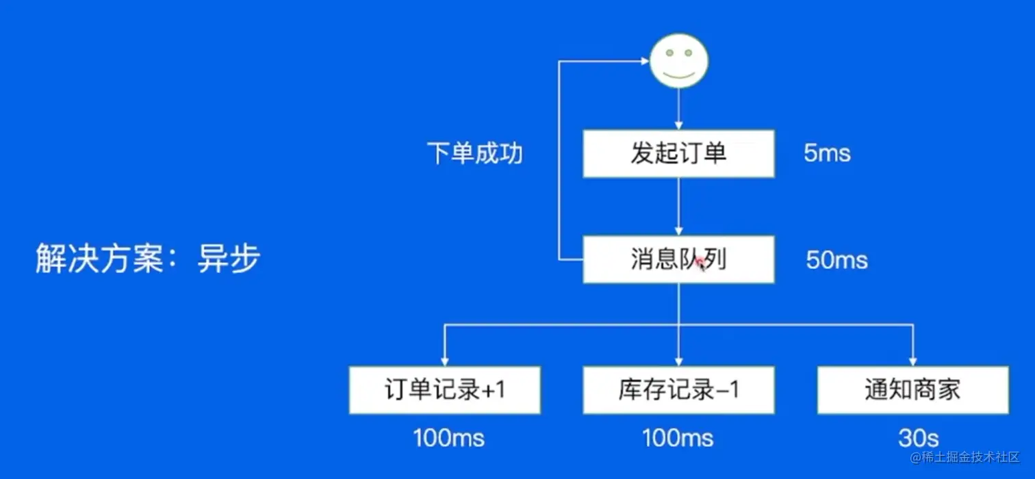 image-20230209172303974