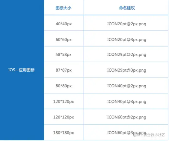 应用商店图标.png