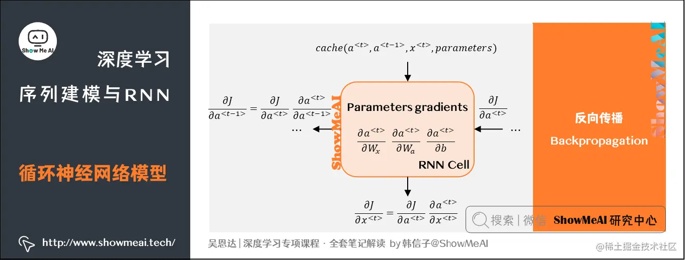 循环神经网络模型