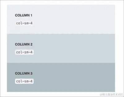 Bootstrap 响应式网格