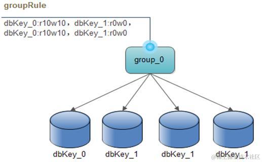 Zdal分库分表：支付宝是如何在分布式环境下完爆数据库压力的？