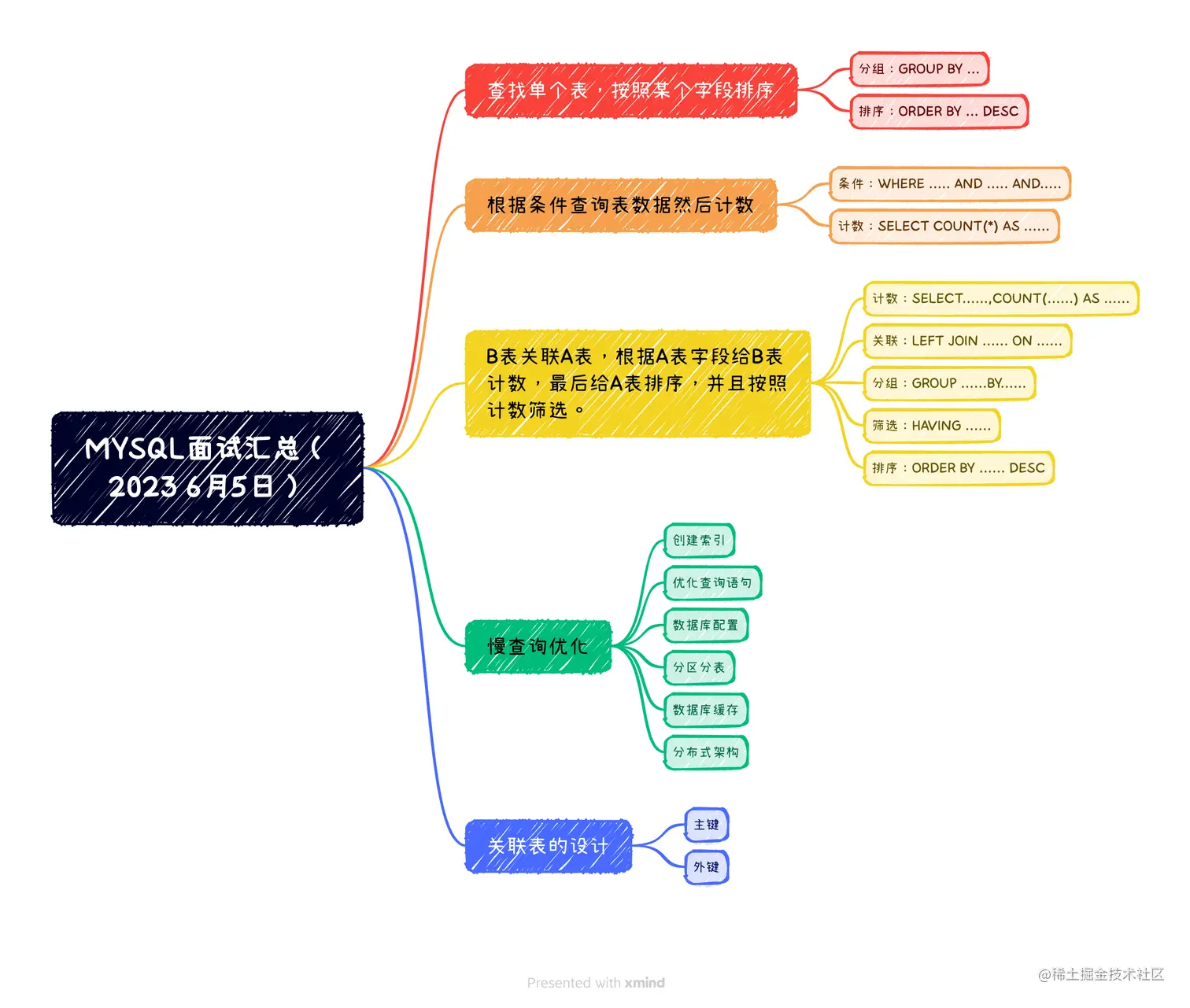 MYSQL面试汇总（2023 6月5日）.png
