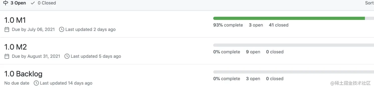 Spring GraphQ 里程碑版本规划