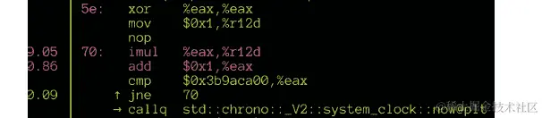 图 8.23：使用 perf 命令查看 Snippet2.cpp 代码的时间统计信息