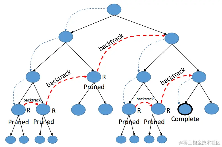Backtracking-algorithm-taken-from-1