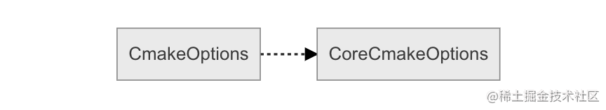 ExternalNativeBuild——安卓gradle