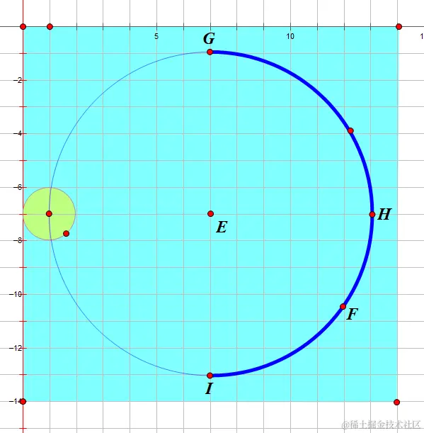 环形进度条模型
