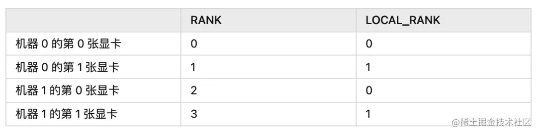 一种分布式深度学习编程新范式：Global Tensor