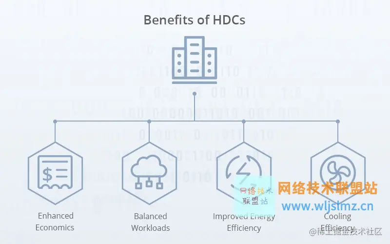 超大规模数据中心的好处