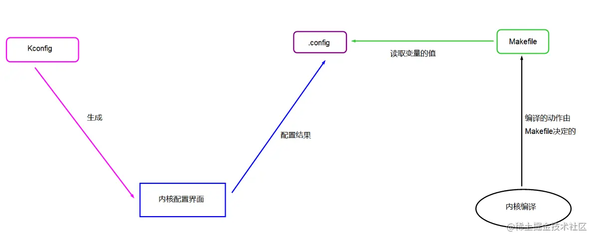 image-20220802000639561