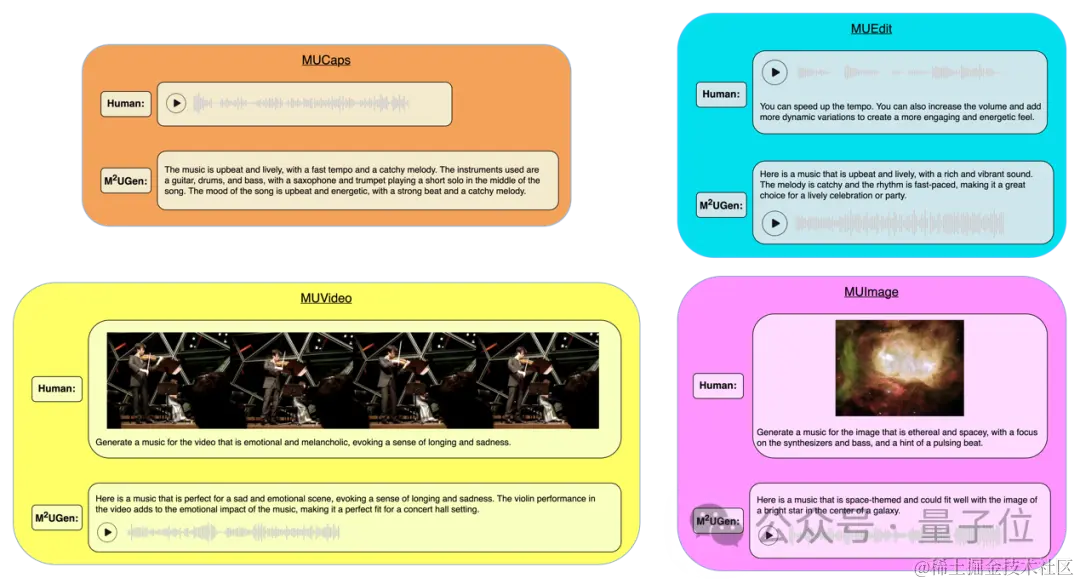 大模型学会听音乐了！风格乐器精准分析，还能剪辑合成
