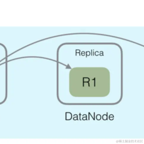 Running_Noob于2023-05-09 15:57发布的图片
