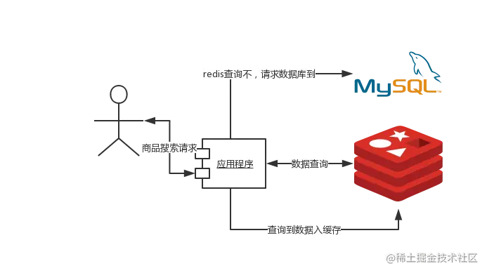 cache_req