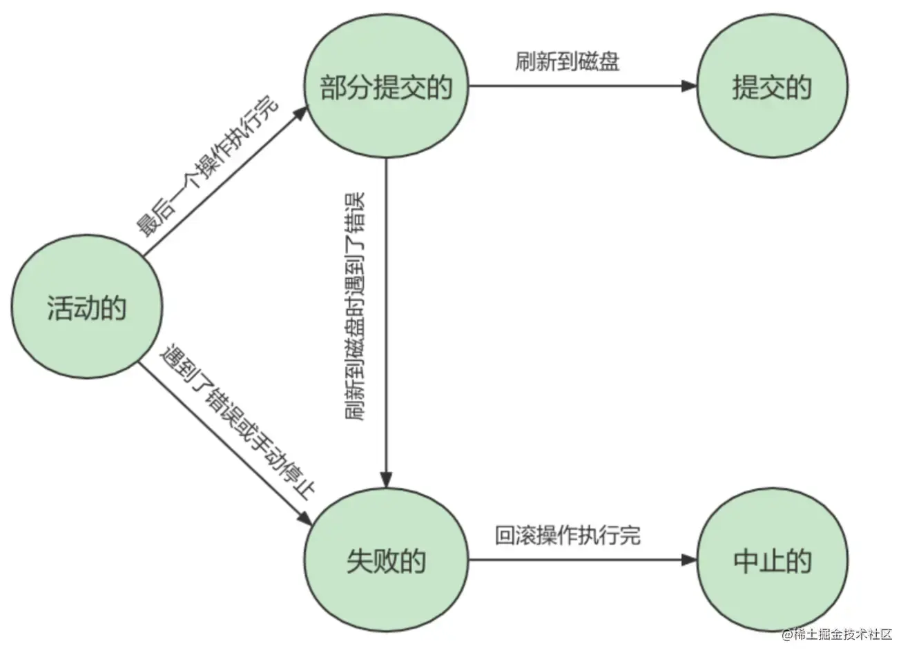 image-20220328105721251.png