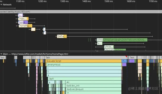 不启用离线包时，体积最大的资源的加载耗时直接影响页面渲染时机