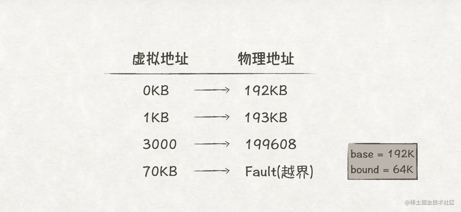 图6