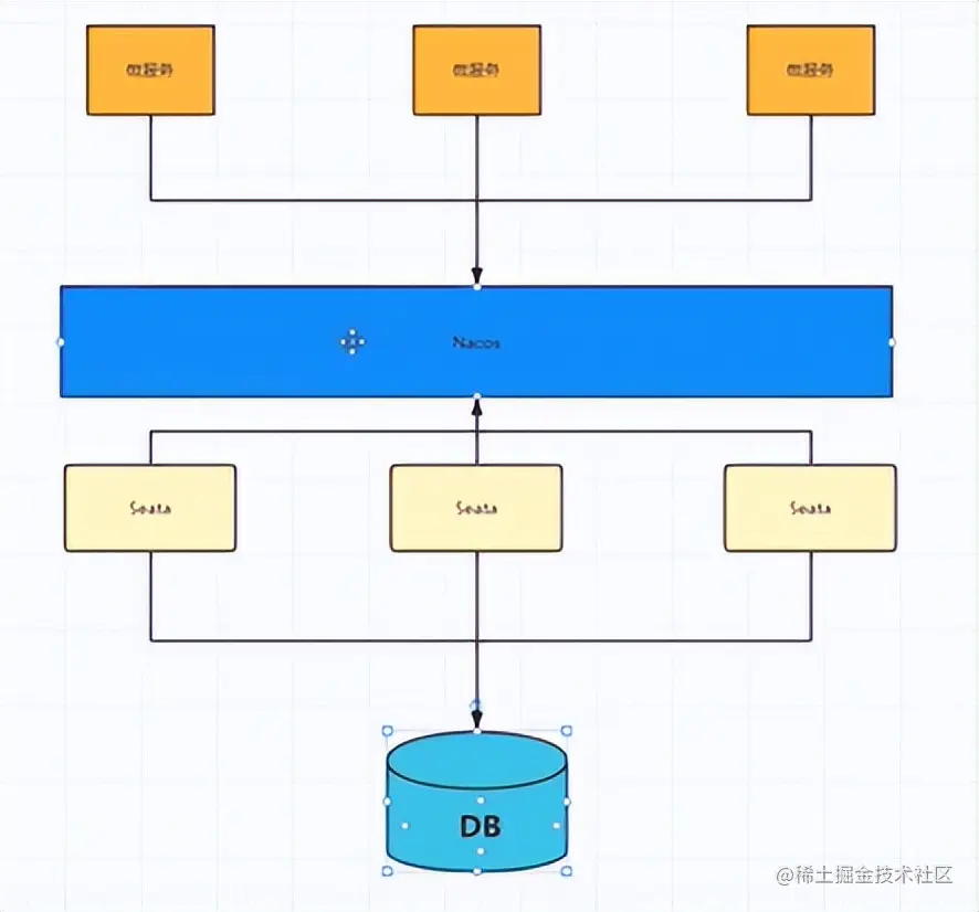 SpringCloudAlibaba分布式事务解决方案Seata实战与源码分析-上