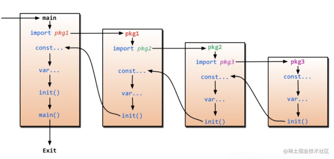 image-20230223223444898