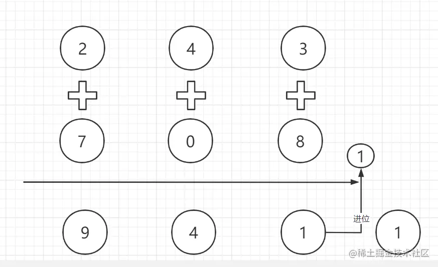 进位.png