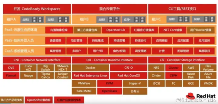 云原生概念——你到底了解多少