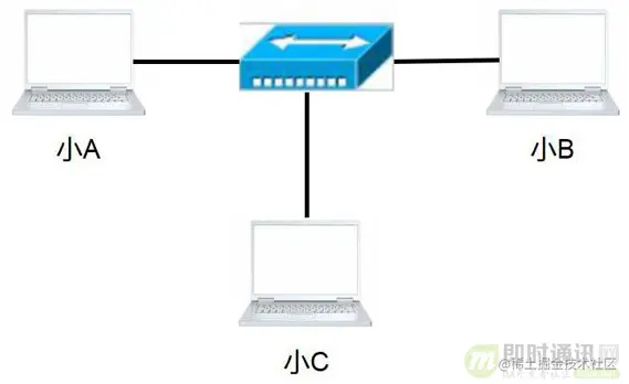 网络编程懒人入门(六)：史上最通俗的集线器、交换机、路由器功能原理入门_3.jpg