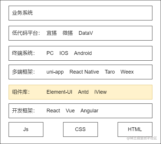 前端体系层级.png