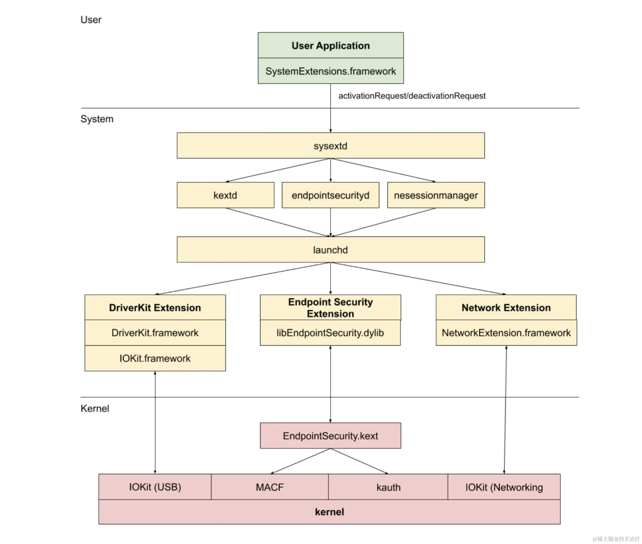 Screenshot 2023-09-17 at 00.11.07