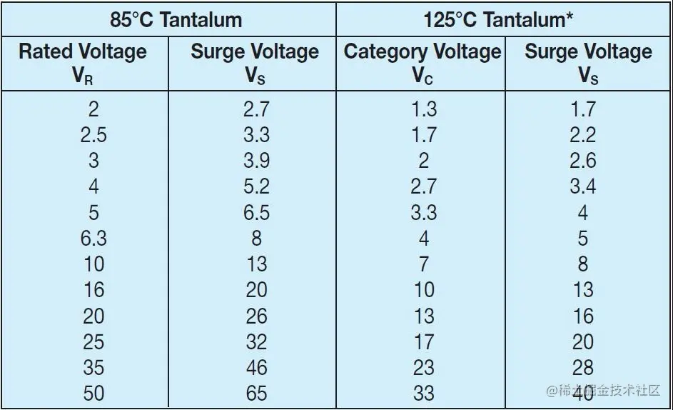 钽电容的成型电压