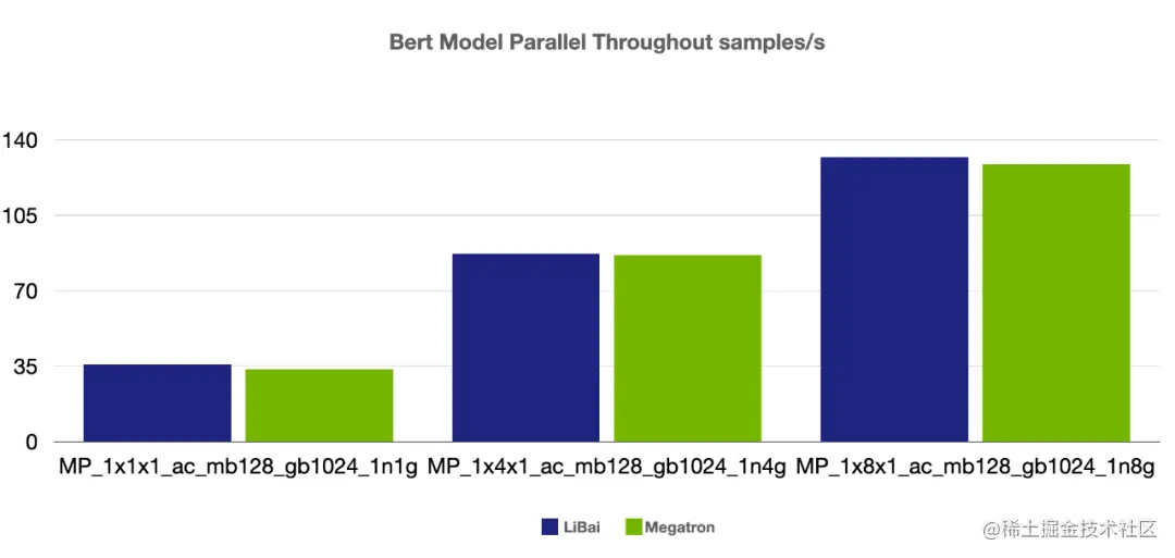 大模型训练难于上青天？效率超群、易用的“李白”模型库来了