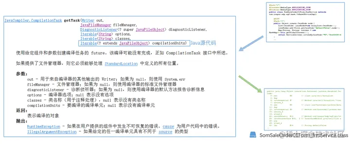 图5 JavaCompiler动态编译方法