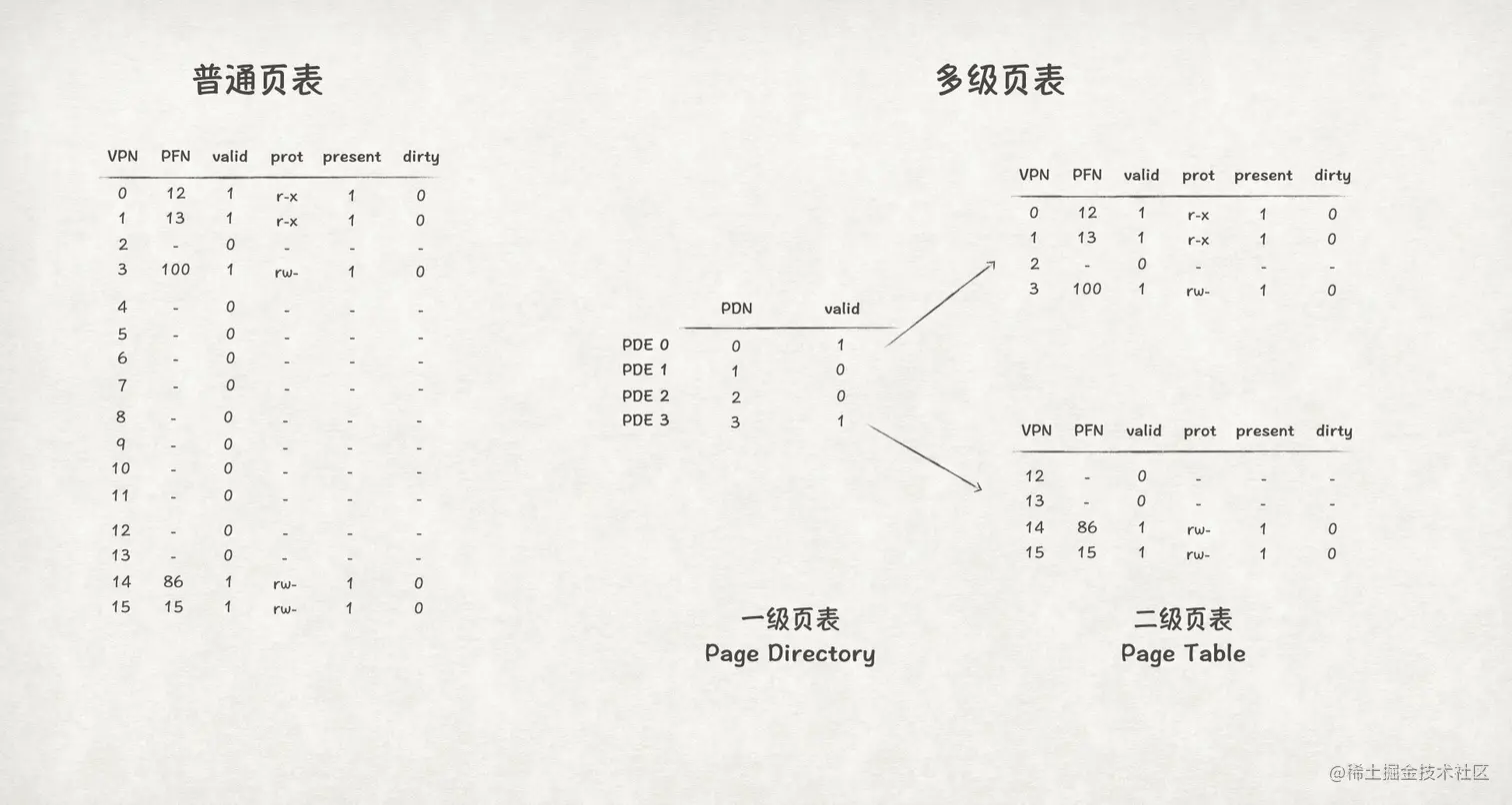 图23
