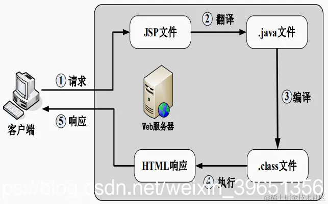 [外链图片转存失败,源站可能有防盗链机制,建议将图片保存下来直接上传(img-YkDLGK8g-1572857649725)(en-resource://database/7515:1)]