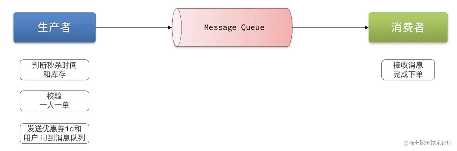 截屏2023-05-02 13.52.40.png