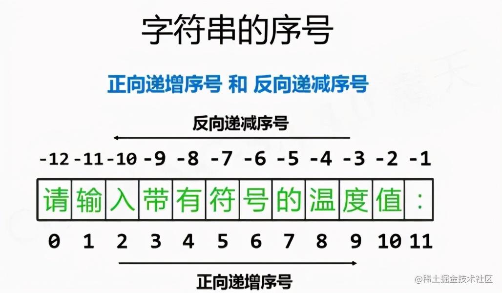 Python字符串方法 字符串拼接 截取 转数字 掘金