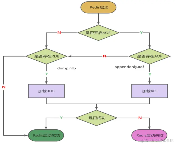 image-20221111094216904