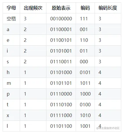 TDengine 时序数据库 - 时序数据是如何被压缩的？具体有哪些可选择的压缩算法？ 2 1