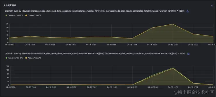 最佳实践：高并发之扩容思路