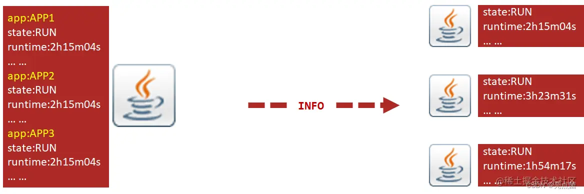 <img src="img\image-20220301094259844.png" alt="image-20220301094259844" style="zoom:50%;" />