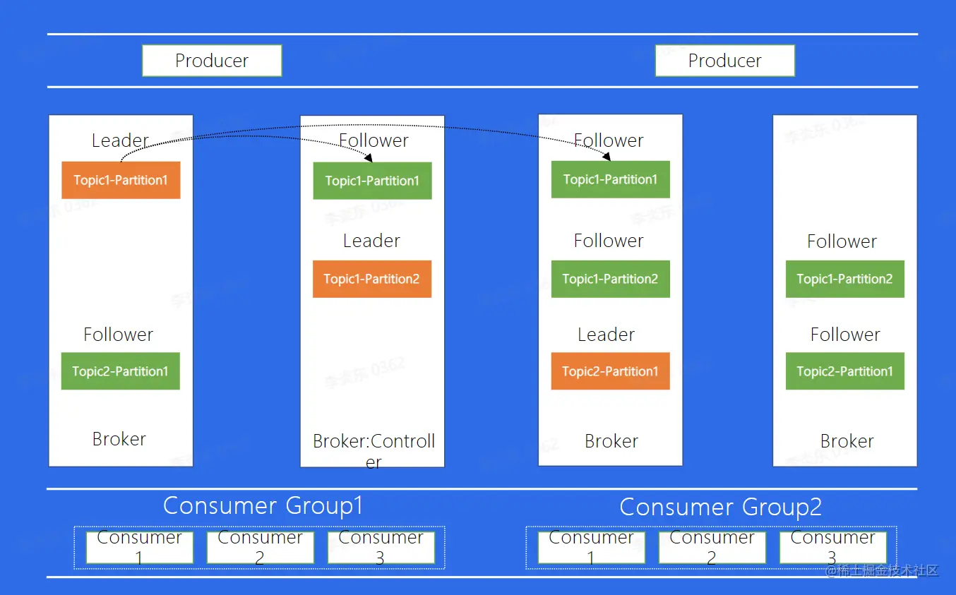 image-20230211210942120