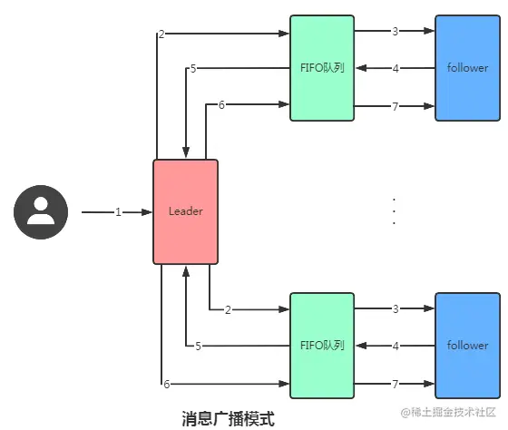 万字详解 Zookeeper 的五个核心知识点